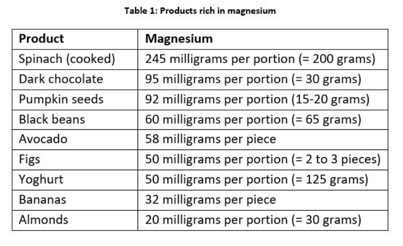 Magnesiumsuppletion 