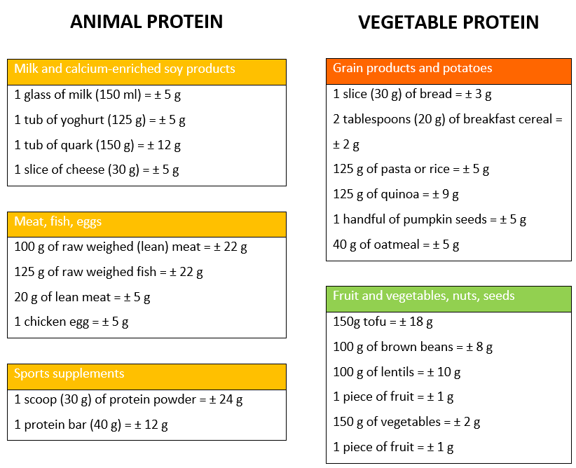 Science How much protein do I need to build muscle 6d Sports Nutrition