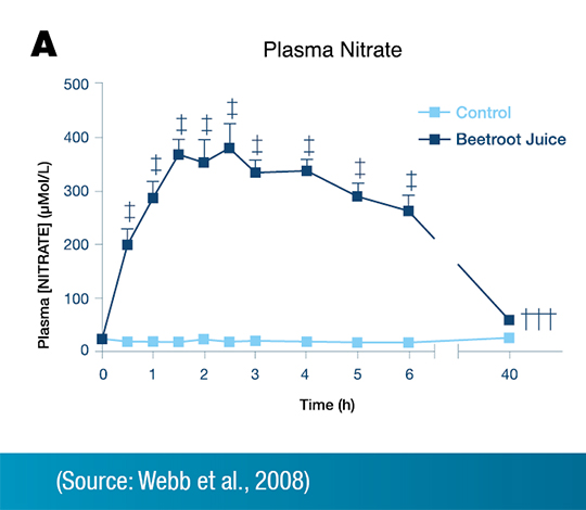 Figure 1 A