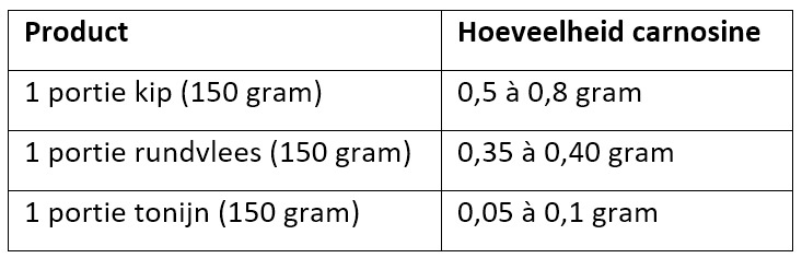 carosine in kip, rundsvlees en tonijn