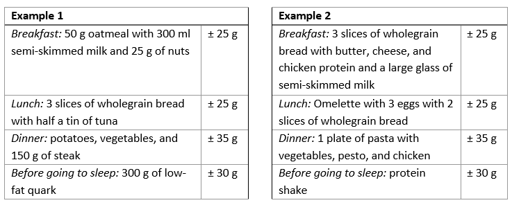 2 examples of protein distribution