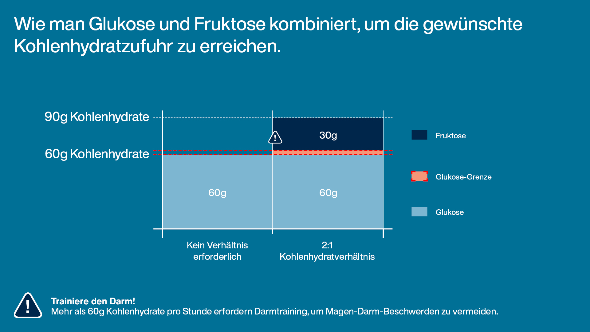 Glucose fructose combinatie visual