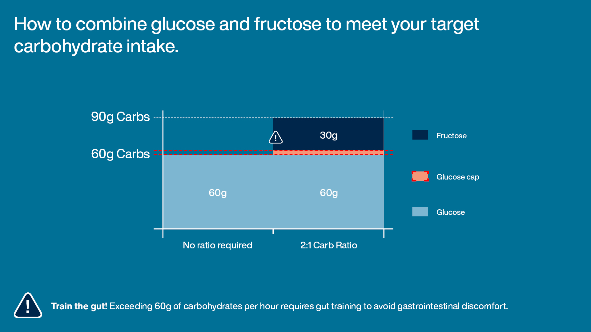 Glucose fructose combinatie visual