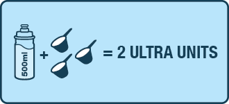 Illustratie aanbevolen gebruik