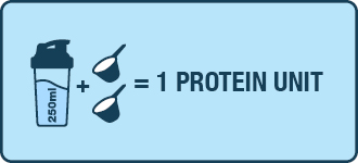 Abbildung zur empfohlenen Verwendung