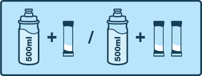 Illustratie aanbevolen gebruik