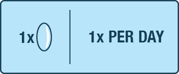 Suggested Use Illustration