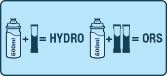 Suggested Use Illustration