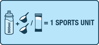 Illustration d’utilisation recommandée